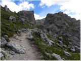 Passo Gardena - Rifugio Puez / Puez Hütte